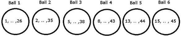 Figure 3: Blotto’s 6 virtual dedicated lotto spheres.